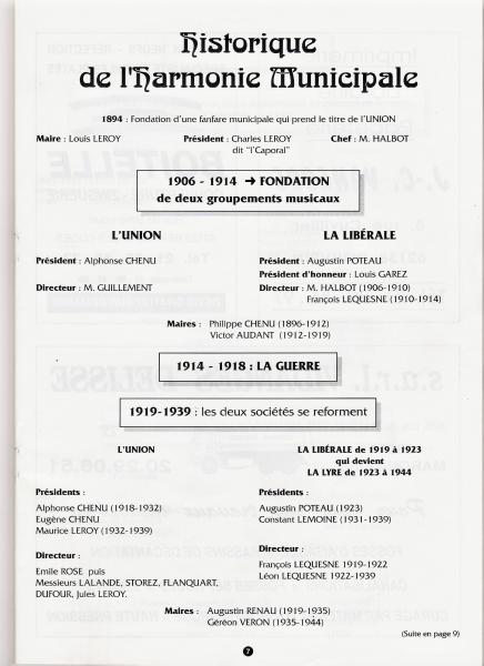 Les grandes dates de l'harmonie